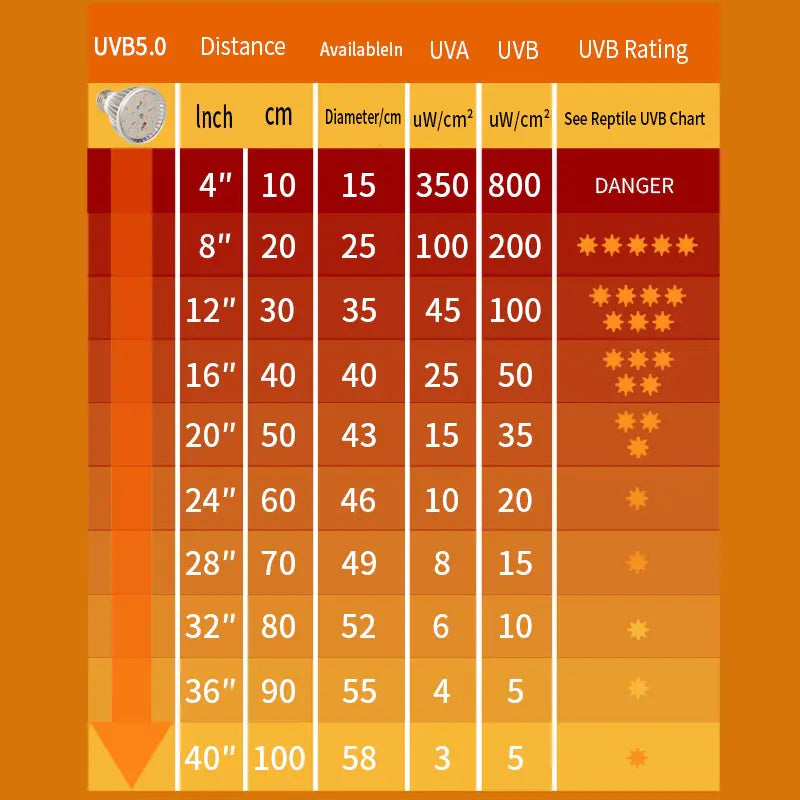 Full Spectrum UVA UVB Reptile LED Light Bulb