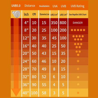 Full Spectrum UVA UVB Reptile LED Light Bulb