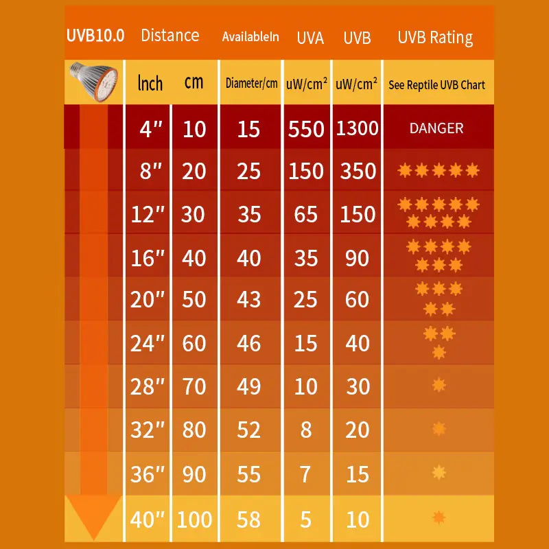 Full Spectrum UVA UVB Reptile LED Light Bulb